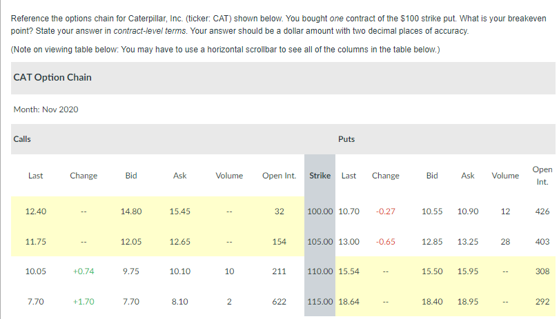 Reference the options chain for Caterpillar, Inc. (ticker: CAT) shown below.