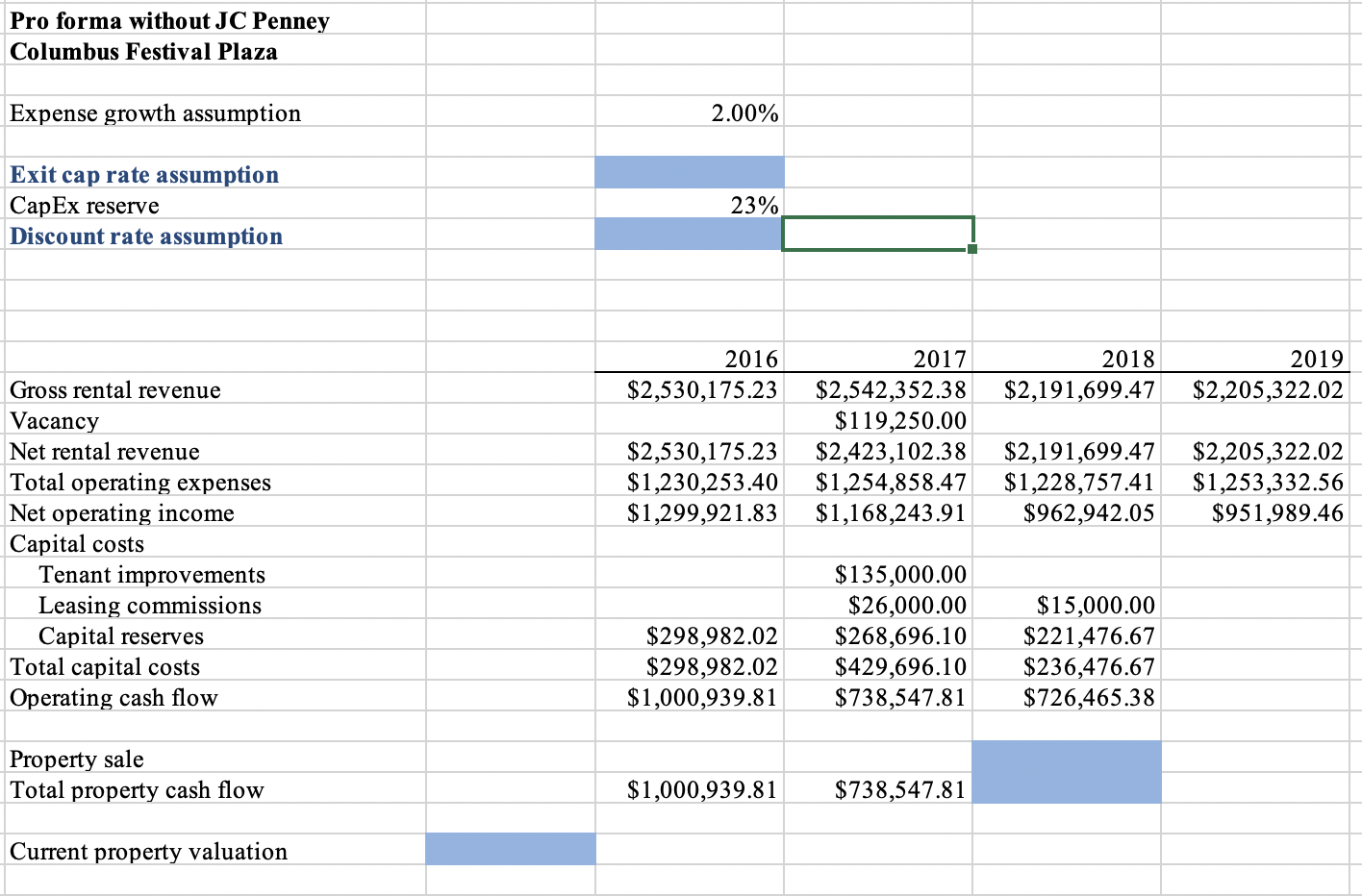 Estimate each propertys current value by calculating the present discounted value of