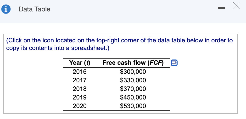 i Data Table (Click on the icon located on the top-right