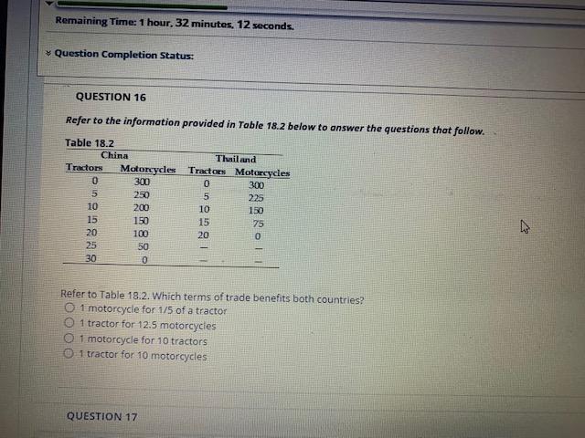  Remaining Time: 1 hour, 32 minutes, 12 seconds. Question Completion Status: