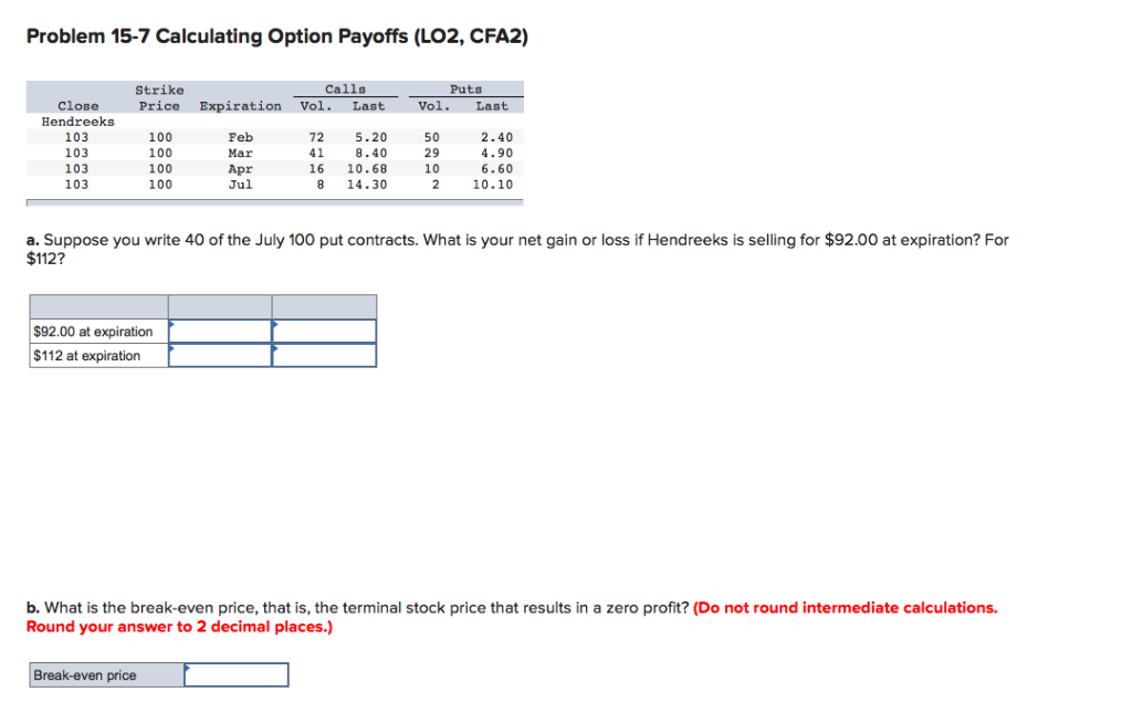  Problem 15-7 Calculating Option Payoffs (LO2, CFA2) Strike calls Puts Close