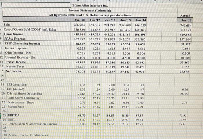 Microsoft Excel, ninth edition, go to (www.cengage.com/finance/mayes/analysis/9e), forecast the June 30, 2019