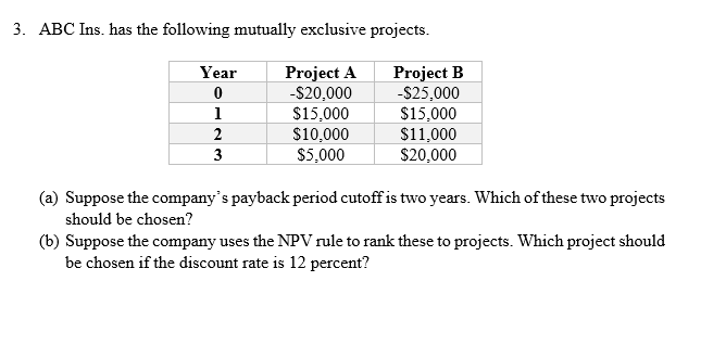 3. ABC Ins, has the following mutually exclusive projects. Year Project