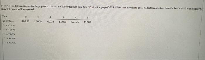  Maxwell Feed & Seed is considering a project that has the