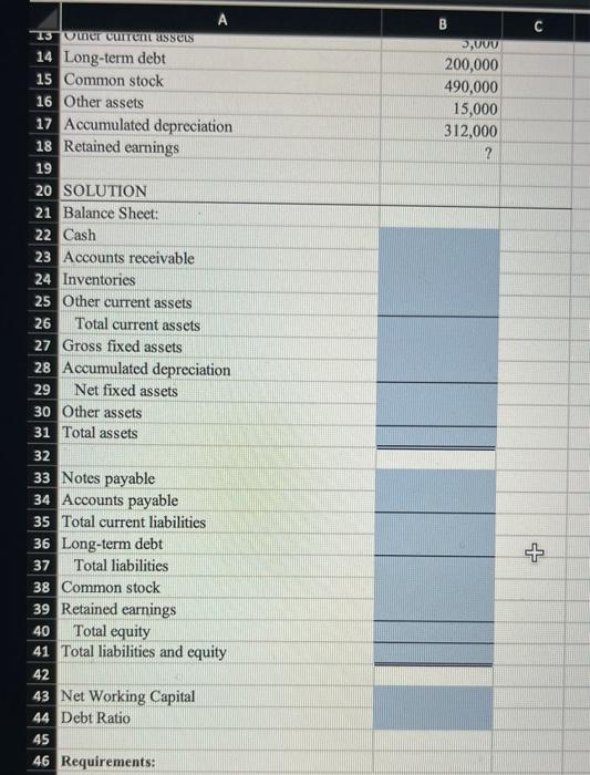 SHEET 3 Prepare a balance sheet from the following information. What is