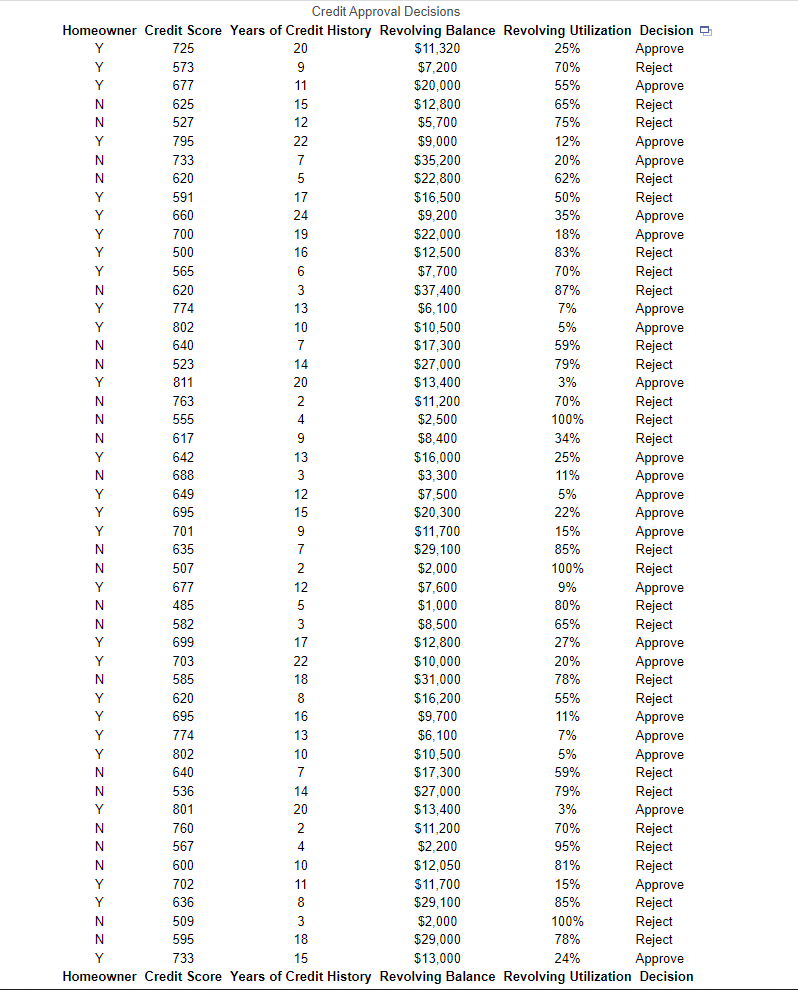 be too long. I hope you are able to solve from the