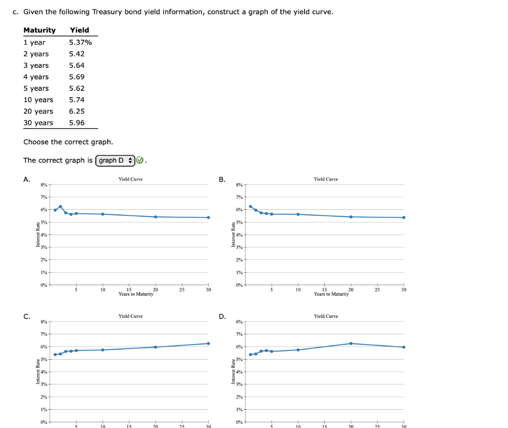  c. Given the following Treasury bond yield information, construct a graph