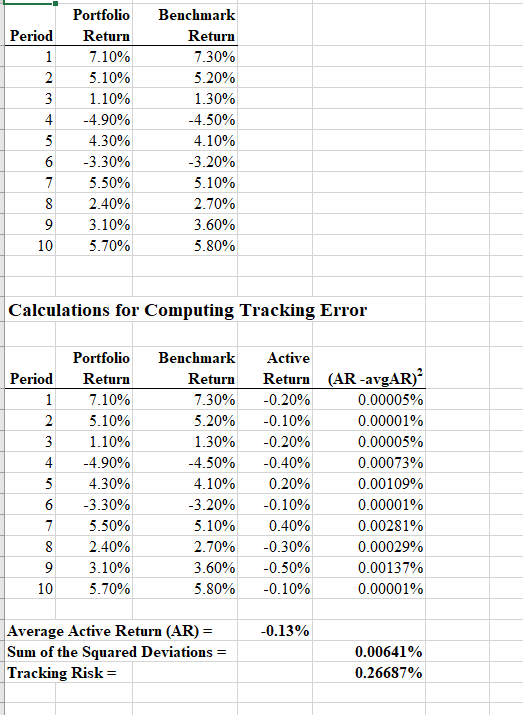 TAKEN A PIC OF THE EXCELL, HELP 1. The table below shows