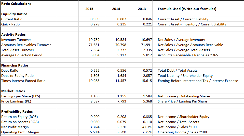 SCREENSHOTS: In this part of your assignment, you will compose an analytical