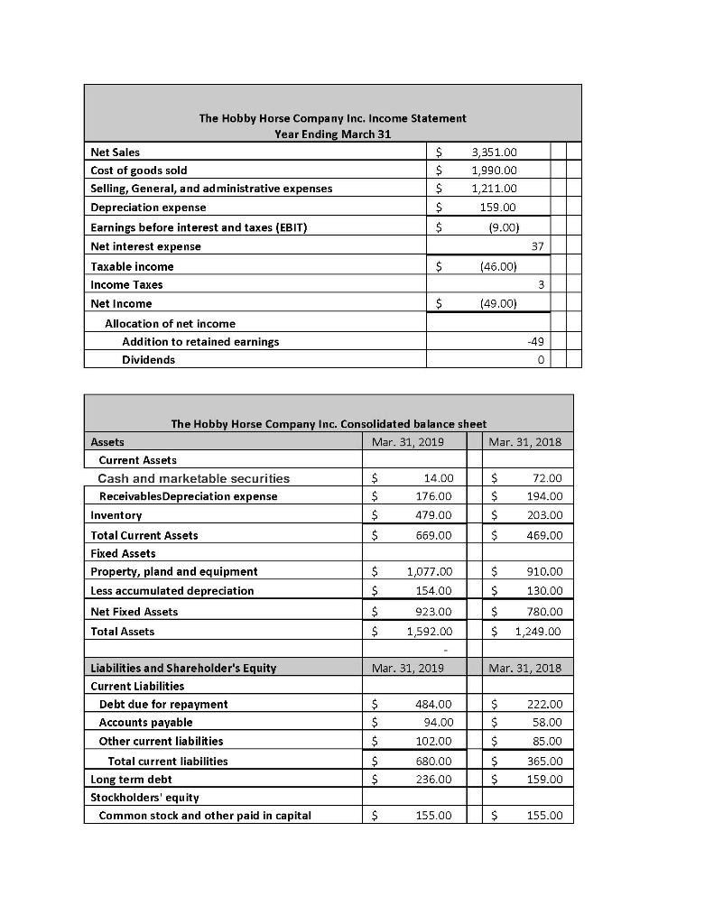 Need the Market Performance Ratios calculated using the attached information Earnings Per