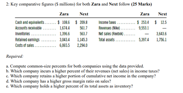  Please answer with working and calculations on paper. 2: Key comparative