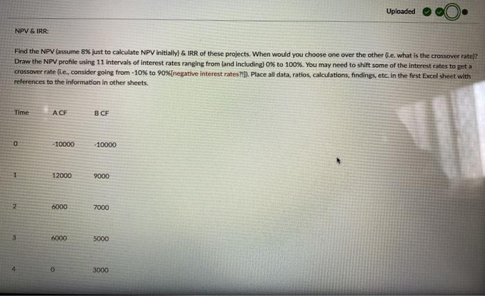  PLEASE SHOW ANSWER IN EXCEL Uploaded NPV & IRR: Find the