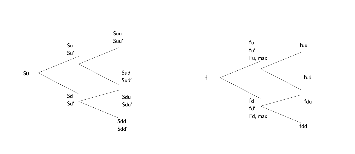 Consider the information provided below and answer the following questions. In early