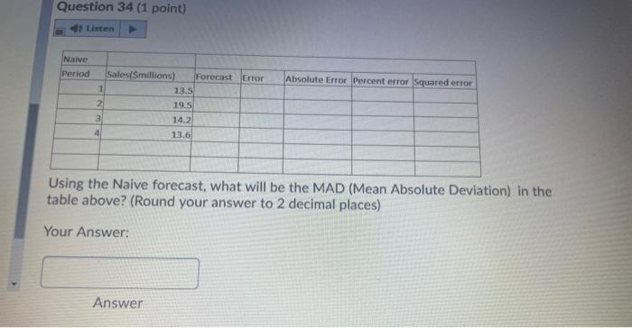  Question 34 (1 point) Liten Error Absolute Error Percent error Squared