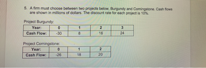 5. A firm must choose between two projects below, Burgundy and Corningstone.