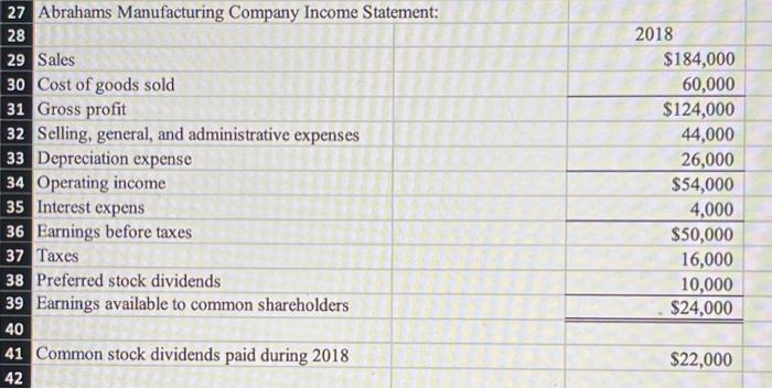 of cash flows for Abrahams Manufacturing Company for the year ended January