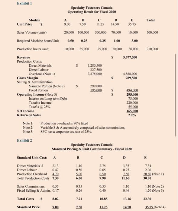. Specialty Fasteners Canada (SFC) is a centralized firm manufacturing a variety