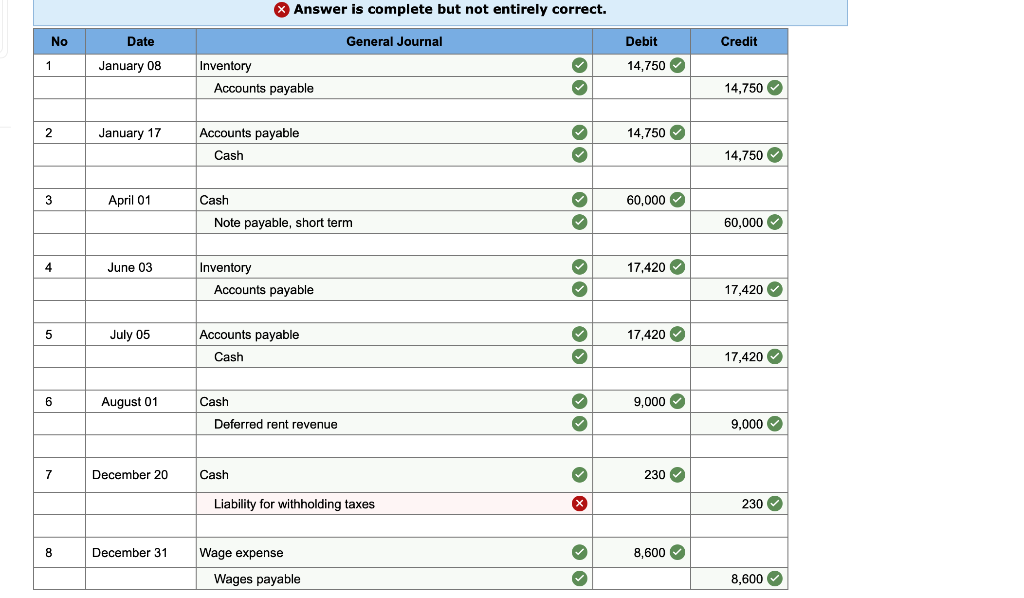  Answer is complete but not entirely correct. No Date General Journal
