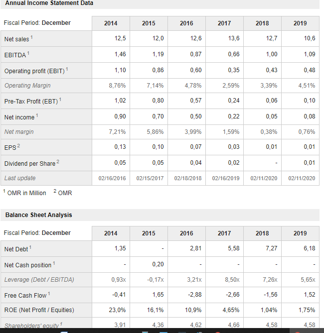 formulas under that paper.. Balance Sheet Analysis Fiscal Period: December 2014 2015