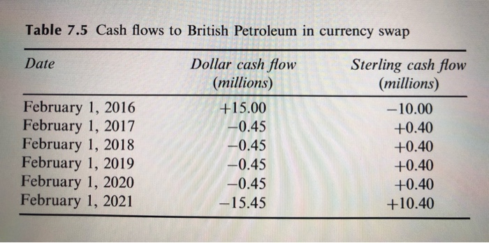 ReDO Table assuming a 5-year fixed for floating currency swap in which