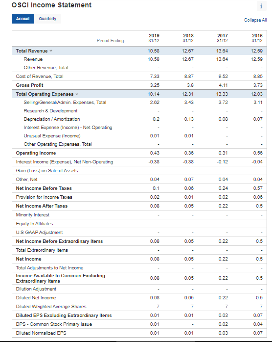 Profit / Equities) 23,0% 16,1% 10,9% 4,65% 1,04% 1,75% Shareholders' equity 3,91