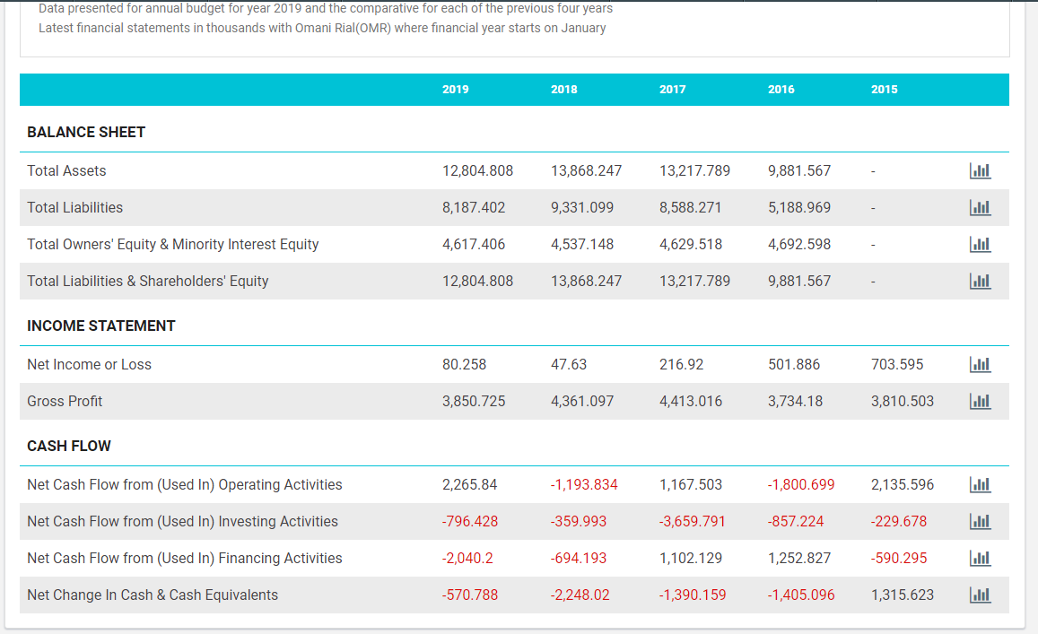 4,36 4,62 4,66 4,58 4,58 ROA (Net Profit / Asset) 8,33% 6,86%