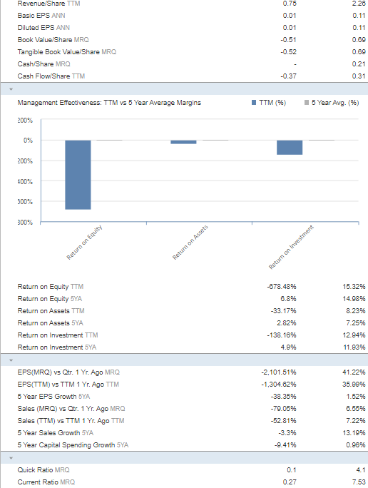 4,36% 1,91% 1,98% 2.23% Assets 10,8 10,3 11,5 11,3 2,41 3,60 Book