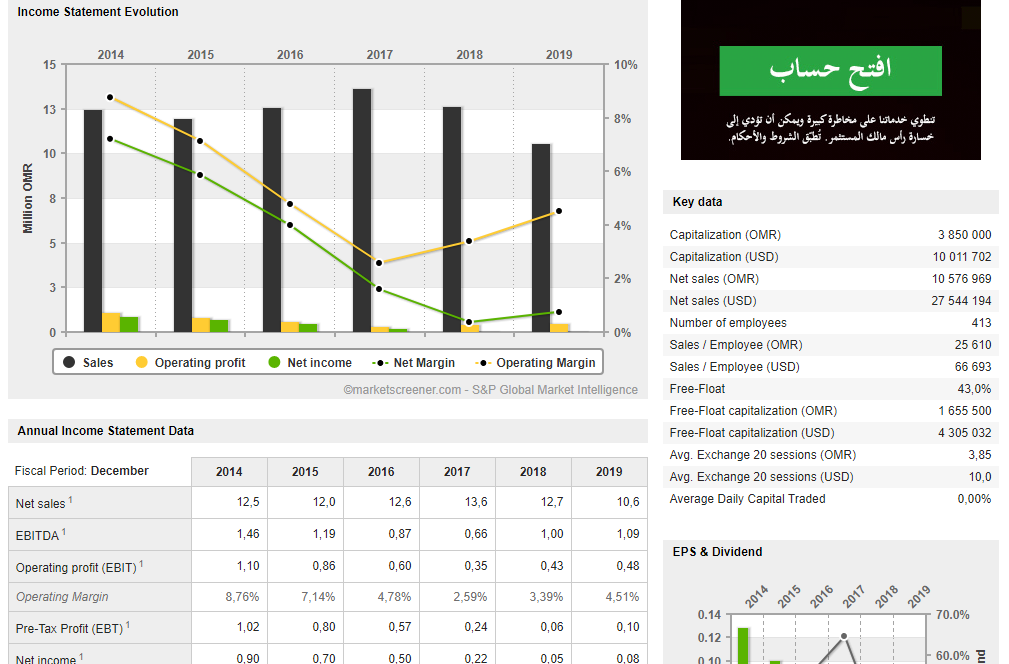 2,79% 2,57% Last update 02/16/2016 02/15/2017 02/18/2018 02/16/2019 02/11/2020 02/11/2020 Annual Income