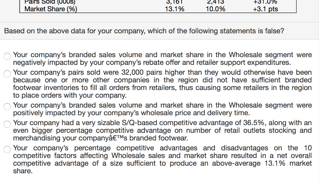 the CIR: Your Company vs. Ind. Avg. +10.5% +36.5% Industry Average $53.83