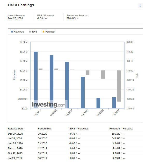 Statement Data Fiscal Period: December 2014 2015 2016 2017 2018 2019 12,5