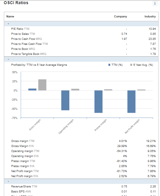 12,0 12,6 13,6 12,7 10.6 Net sales EBITDA1 1,46 1,19 0,87 0,66