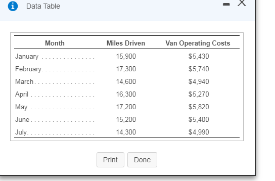 following 1. Determine the company's cost equation (use the output from the