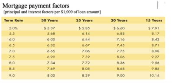 Please write type the answer by computer, so that i can see