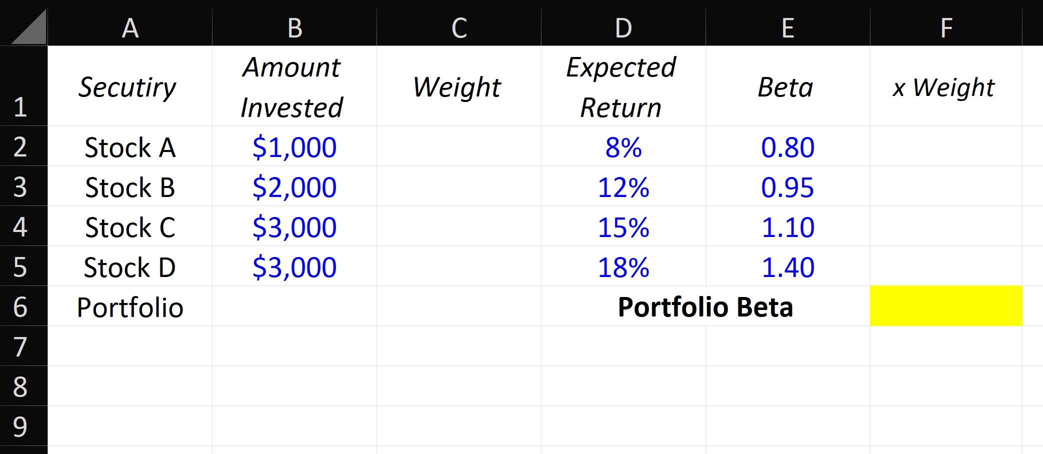  A B C D E F. Amount Secutiry Weight Expected Return