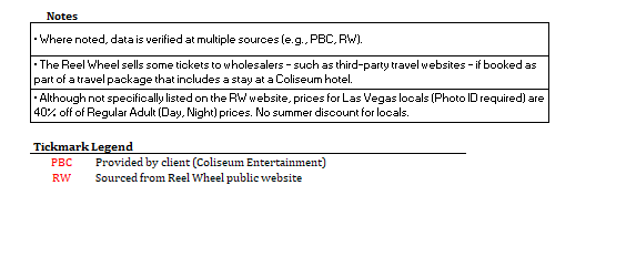 Coliseum Entertainment Corporation is one of the worlds largest hotel and gaming