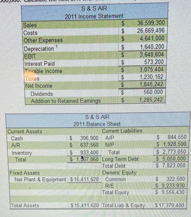 S & S Air, prepare financial statements for the next year so