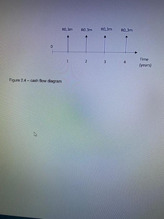  RO,3m RO.3m RO,3m RO,3m 0 1 2 3 4 Time (years)