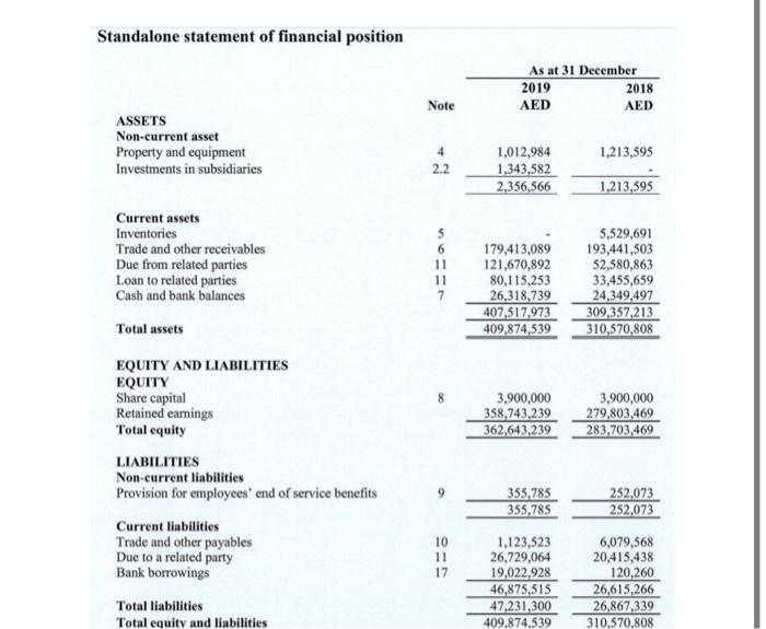 Garment and textile manufacturing in the UAE. They are now looking to