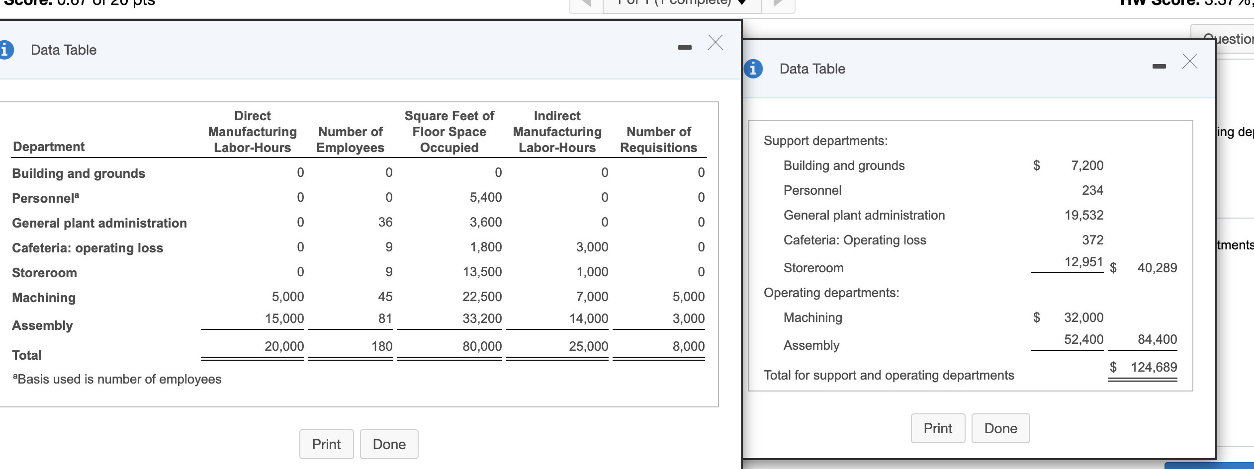 Requirement 1. Using the step-down method, allocate support-department costs. Develop overhead rates