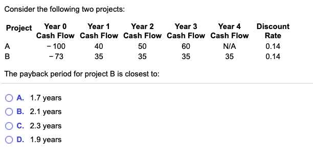  Consider the following two projects: Project Year 0 Year 1 Year