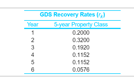 HW Score: 44.44%, 4 of 6 of 9 (4 complete) Question Help