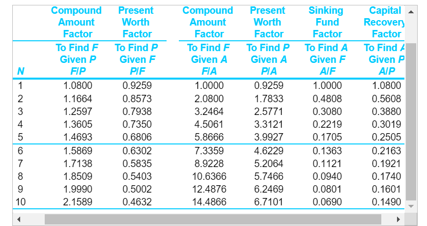 Certain new machinery, when placed in service, is estimated to cost $161,000.