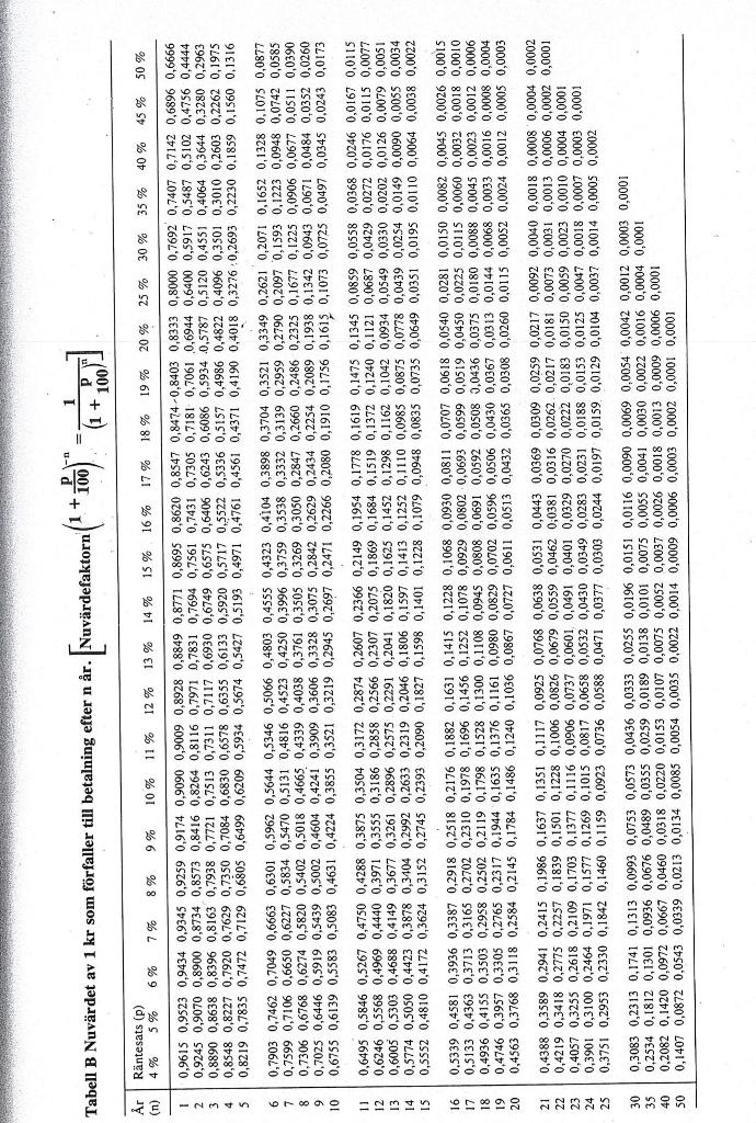 A cost estimate has been made for a new process, see the