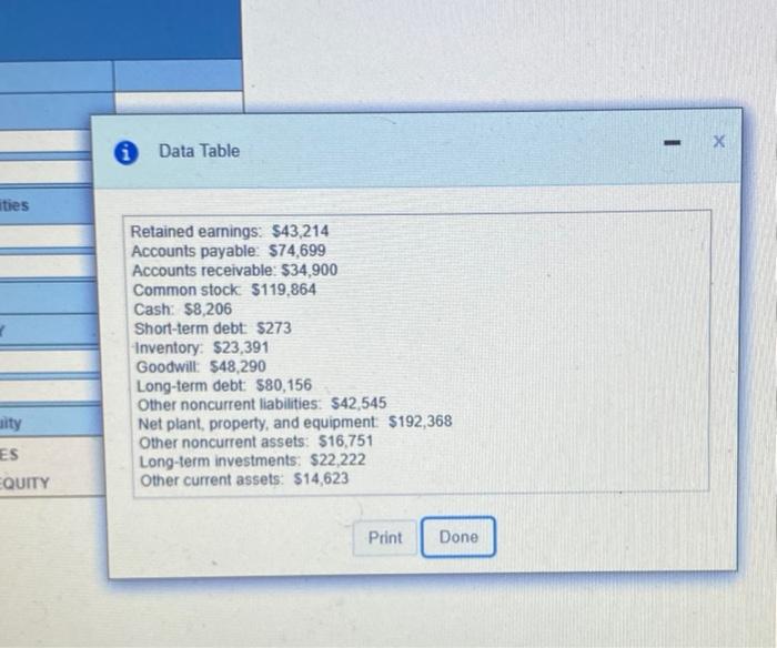 December 31, 2015, with the following information Complete the balance sheet below