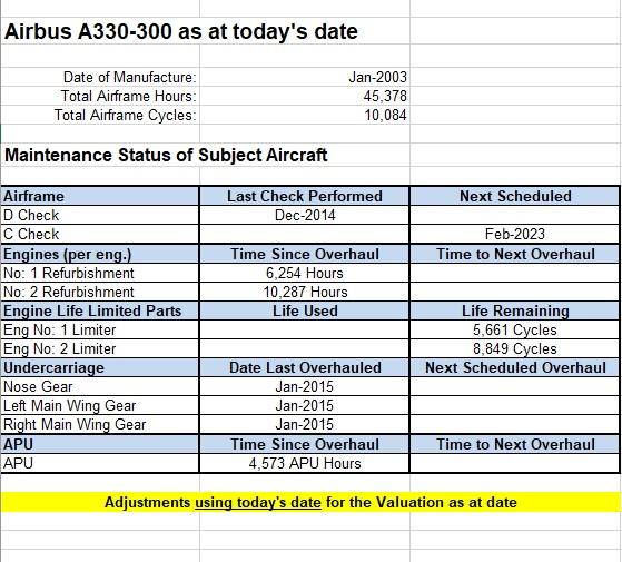 Create a simple model in excel that calculates the total monetary adjustment