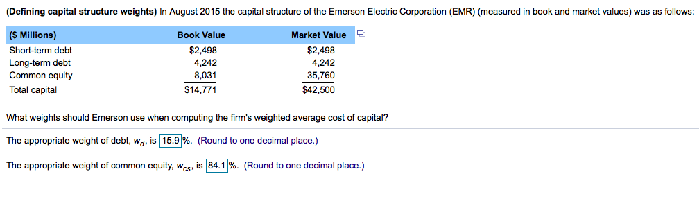 I worked the problem but think i did it wrong (Defining capital