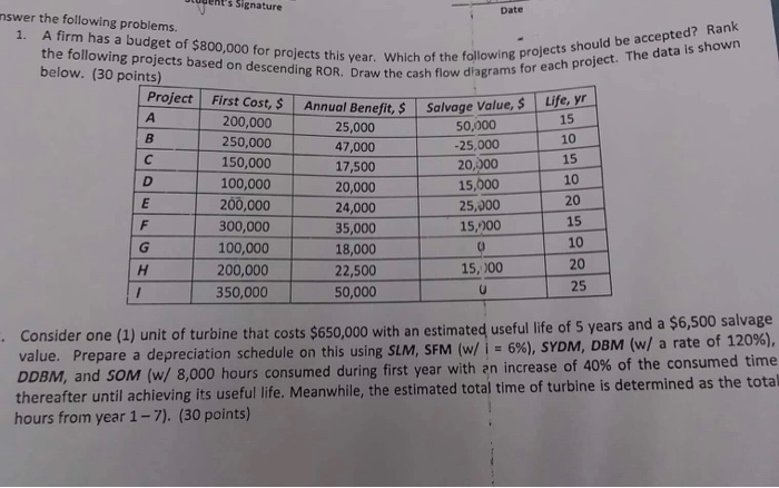 show the complete solution and formulas s Signature Date nswer the following