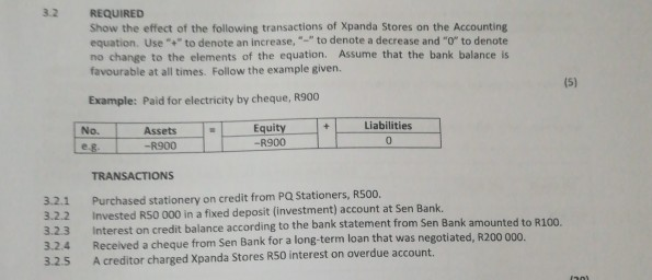accounting records of Ngonyama Traders 3.1.1 Calculate the profit or loss on
