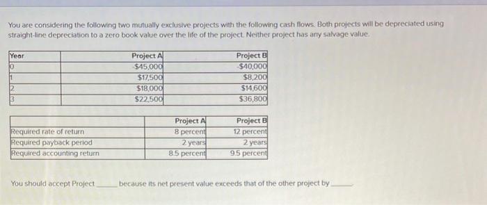  You are considering the following two mutually exclusive projects with the