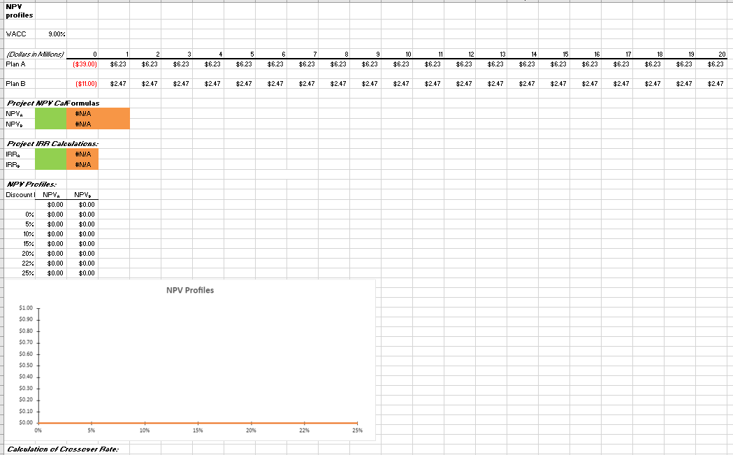 NPY profiles WACC 9.00% 9 17 Dwars in Ams/ Plan A